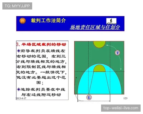 篮球持球规则解析：哪些动作容易被误判？
