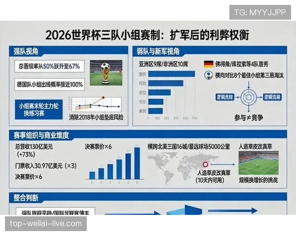 2026世界杯完整版晋级顺序规则 2026世界杯完整版晋级顺序规则